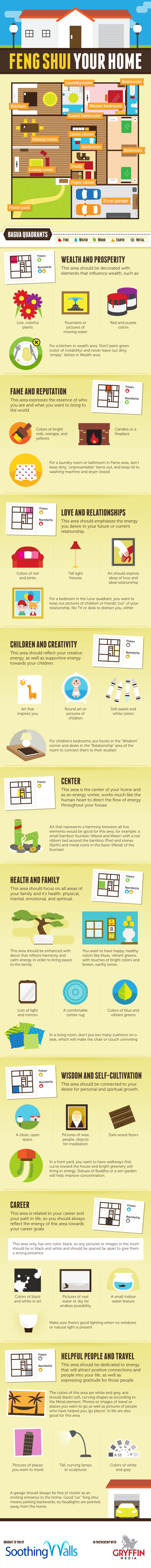 Feng Shui infographic